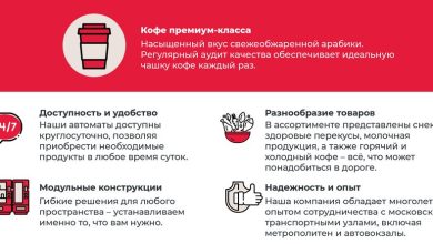 Photo of Удобство и доступность 24/7
